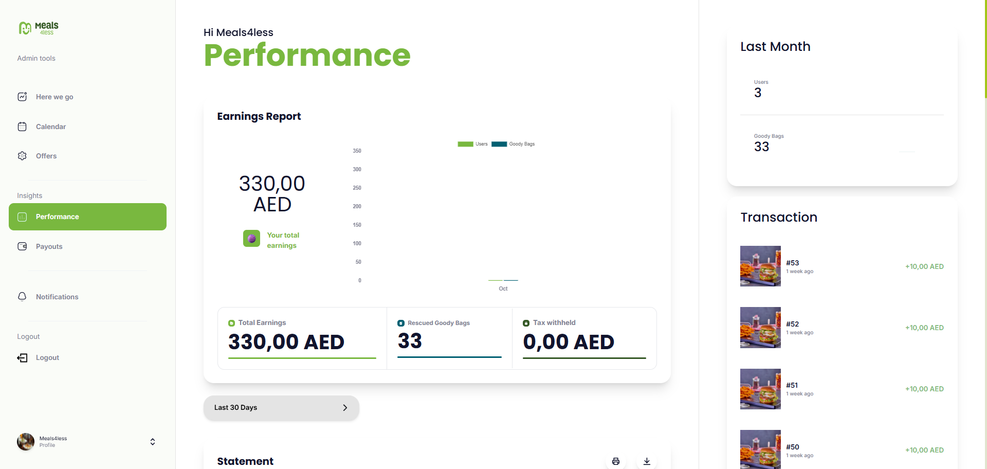 performance